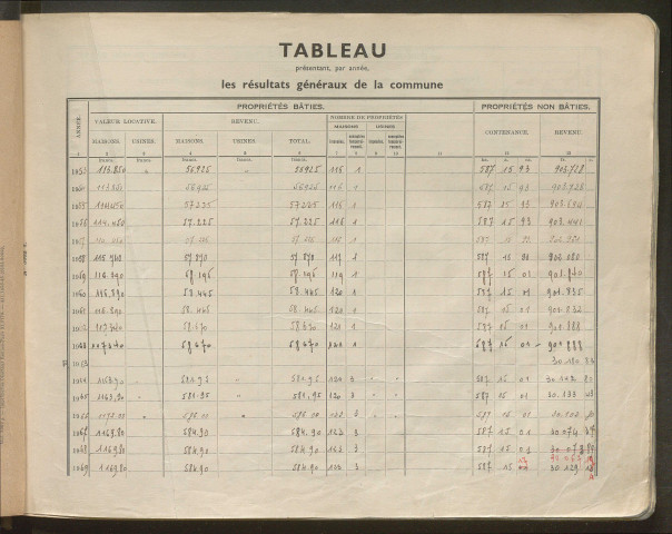 Table des comptes de la matrice. Comptes actifs personnes morales et A - L.
