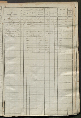 Matrice des propriétés foncières, fol. 1323 à 1946.