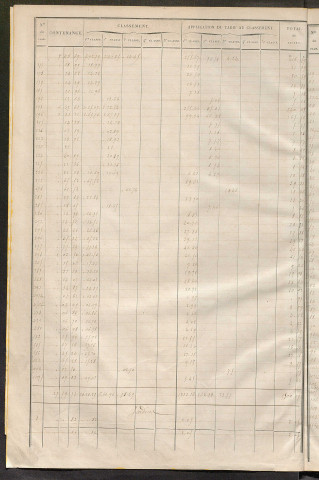 Tours sud. - Relevé des numéros de propriétés non bâties de même nature ; relevé des propriétés bâties ; récapitulation de la contenance et du revenu imposables des propriétés (1858).