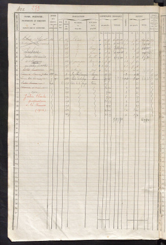 Matrice des propriétés foncières, fol. 421 à 823 ; récapitulation des contenances et des revenus de la matrice cadastrale, 1836 ; table alphabétique des propriétaires.