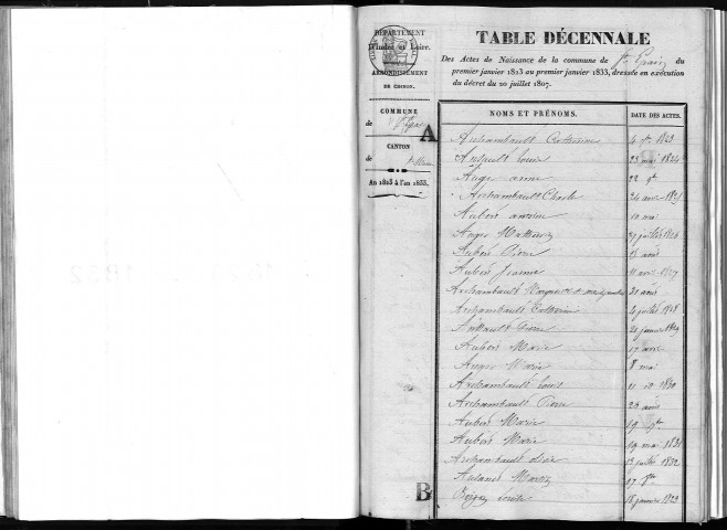 Naissances, mariages, décès