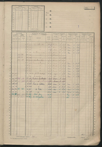 Matrice des propriétés non bâties, fol. 487 à 1086.