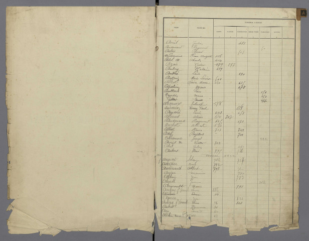 23 janvier 1921-25 juin 1925