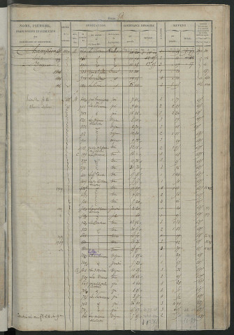Matrice des propriétés foncières, fol. 509à 990 ; récapitulation des contenances et des revenus de la matrice cadastrale, 1827 ; table alphabétique des propriétaires.