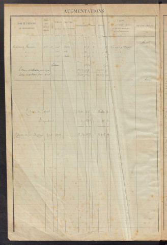 Augmentations et diminutions, 1908-1914 ; matrice des propriétés foncières, fol. 1841 à 2000 ; table alphabétique des propriétaires.