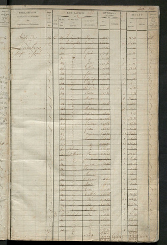 Matrice des propriétés foncières, fol. 589 à 1104 ; récapitulation des contenances et des revenus de la matrice cadastrale, 1823-1835 ; table alphabétique des propriétaires.