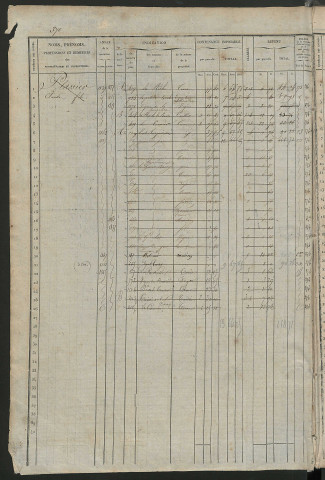 Matrice des propriétés foncières, fol. 369 à 692 ; récapitulation des contenances et des revenus de la matrice cadastrale, 1836 ; table alphabétique des propriétaires.