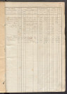 Matrice des propriétés foncières, fol. 1021 à 1520 ; récapitulation des contenances et des revenus de la matrice cadastrale, 1839 ; table alphabétique des propriétaires.