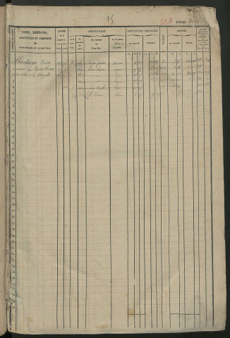 Matrice des propriétés foncières, fol. 3001 à 3597 ; récapitulation des contenances et des revenus de la matrice cadastrale, 1832 ; table alphabétique des propriétaires.