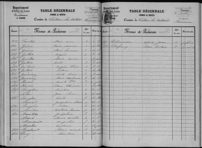 Naissances, mariages, décès