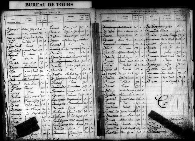 Classe 1926. Table alphabétique