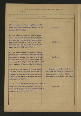 Procès-verbal de récolement des travaux (5 octobre 1936)