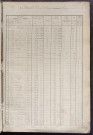 Matrice des propriétés foncières, fol. 1247 à 1646.