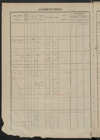 Augmentations et diminutions, 1891-1914 ; matrice des propriétés foncières, fol. 1059 à 1459.