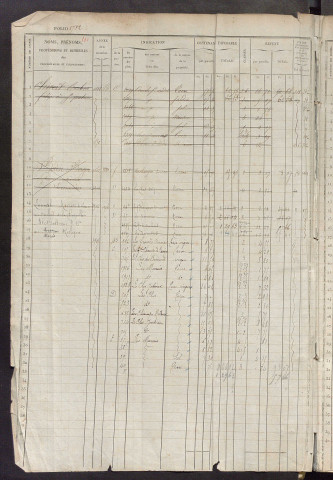 Matrice des propriétés foncières, fol. 1781 à 2380.