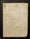 12 janvier 1821-7 avril 1822