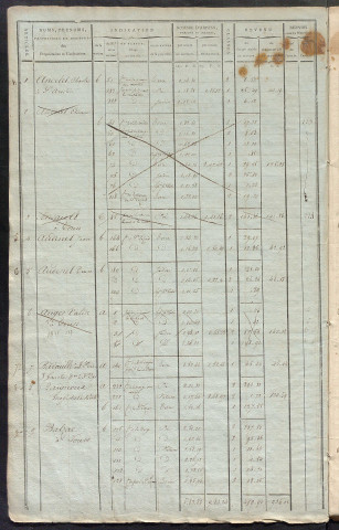 Commune de Saint-Etienne-Extra. - Matrice de rôle pour la contribution cadastrale (1818-1821).