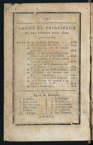 Annuaire du département de l'Indre-et-Loire - 1822.