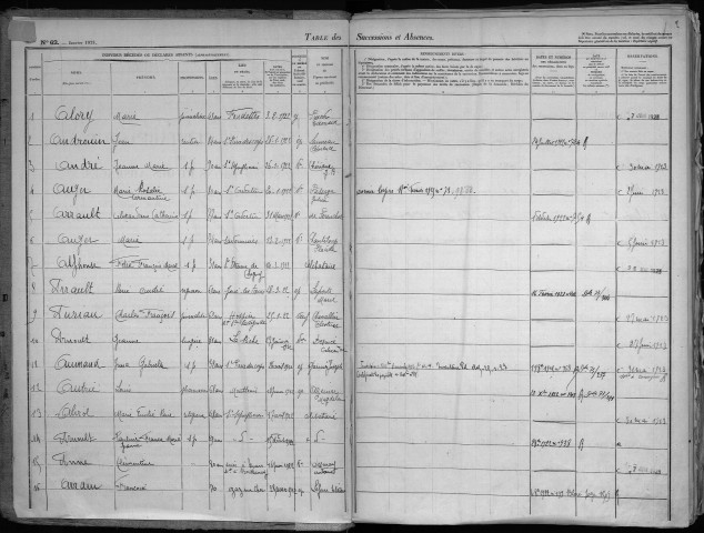 Tours extra - 1922-1925 – N° d'origine 4