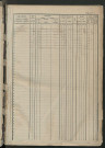 Matrice des propriétés foncières, fol. 1071 à 1517.