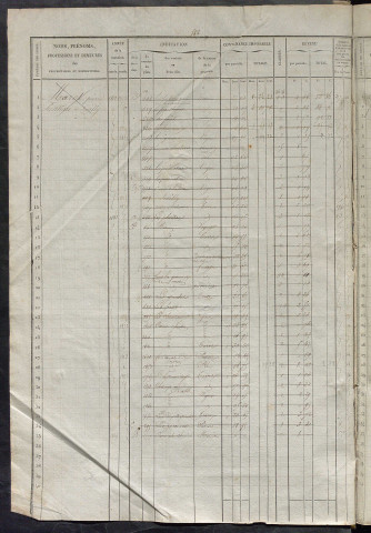 Matrice des propriétés foncières, fol. 581 à 1140 ; récapitulation des contenances et des revenus de la matrice cadastrale, 1839, table alphabétique des propriétaires.