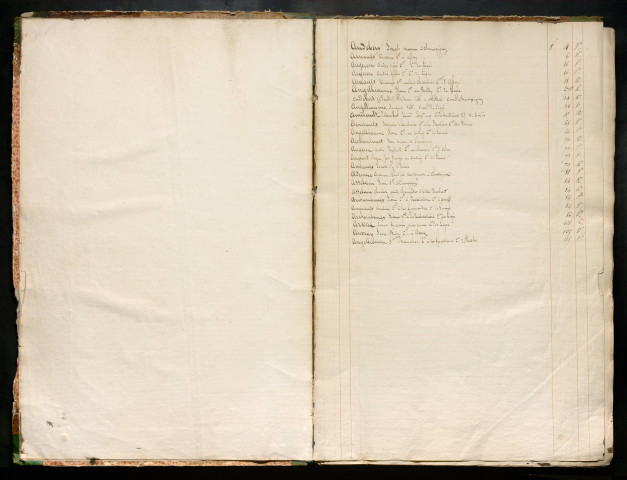 Table alphabétique des clients - 1839-1848