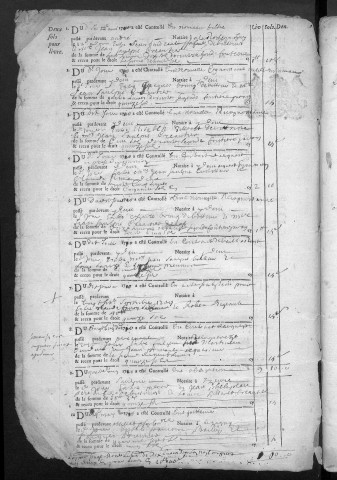 Contrôle des actes des notaires et des actes sous seing privé - 1710 (5 avril) – 1714 (29 octobre)