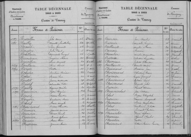 Naissances, mariages, décès