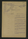 Arrêté préfectoral valant règlement d'eau (25 octobre 1928)