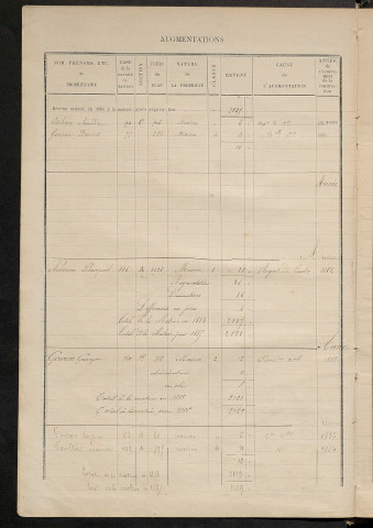 Matrice des propriétés bâties ; augmentations et diminutions, 1883-1891 ; séparation des revenus cadastraux afférents, pour l'année 1882, aux propriétés bâties et non bâties (état-balance) ; table alphabétique des propriétaires.