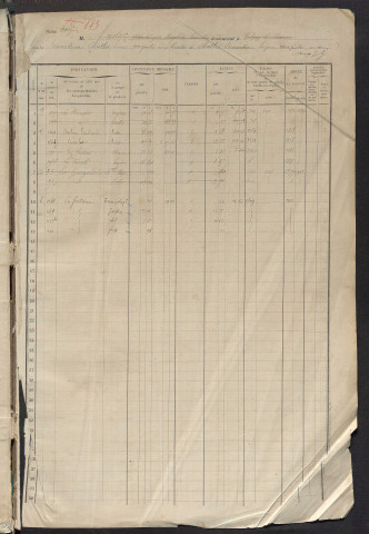 Matrice des propriétés foncières, fol. 2415 à 2818.