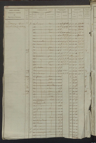Matrice des propriétés foncières, fol. 467 à 1004 ; récapitulation des contenances et des revenus de la matrice cadastrale, 1823-1835, table alphabétique des propriétaires.