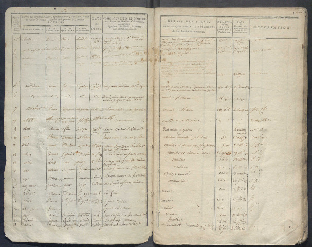 Table des successions acquittées – 1775-1810