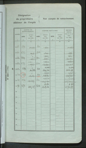 Comptes actifs P - U.