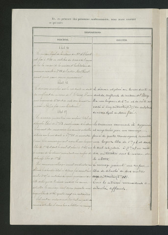 Procès-verbal de vérification (26 avril 1860)