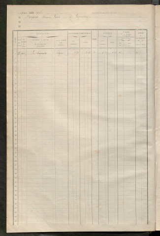 Matrice des propriétés foncières, fol. 1879 à 2015.