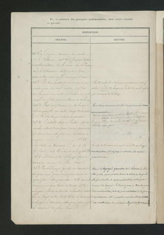Vérification de la conformité des travaux au règlement d'eau, visite de l'ingénieur (27 avril 1860)