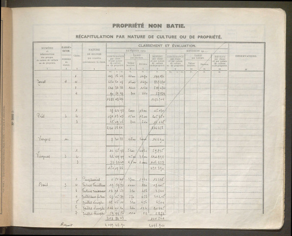 Table des comptes de la matrice. Comptes actifs personnes morales et A - Che.
