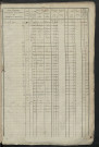 Matrice des propriétés foncières, fol. 1163 à 1722.