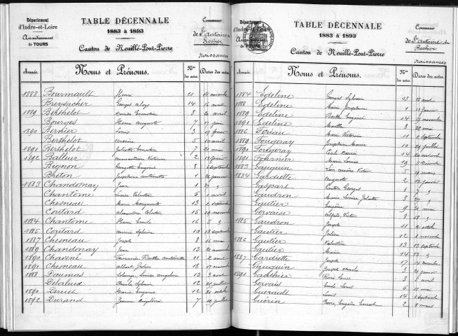 Naissances, mariages, décès