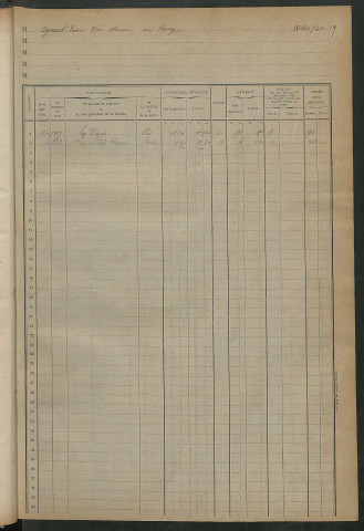 Matrices des propriétés foncières, fol. 741 à 772 ; table alphabétique des propriétaires.