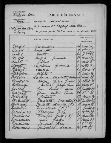 Naissances, mariages, décès