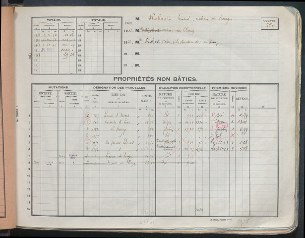 Comptes actifs Ro - Z.