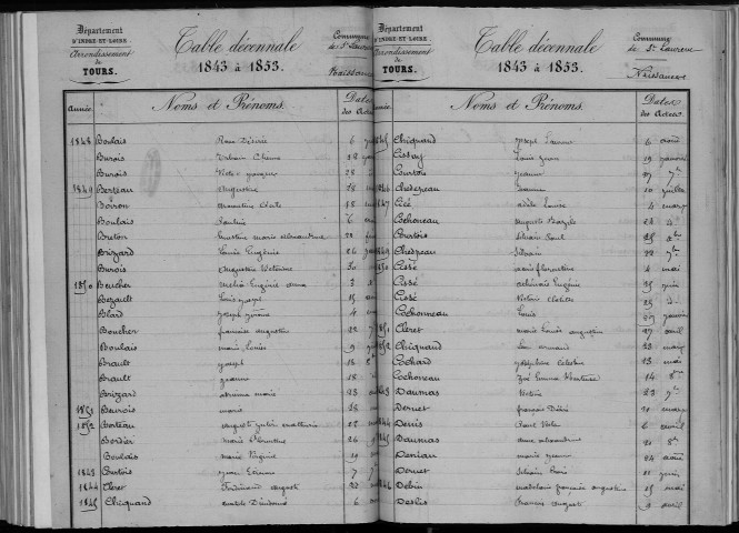 Naissances, mariages, décès