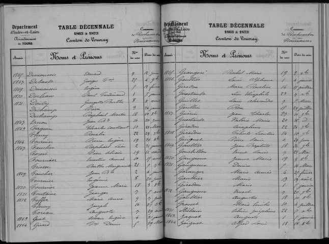 Naissances, mariages, décès