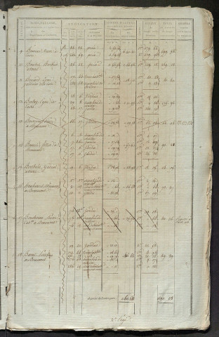 Matrice de rôle pour la contribution foncière (1807-1818).