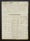 CHEVRIER-FAVIER, Victor Nazaire (an XI, an XIII-1807, 1809, 1819, 1823-1826)