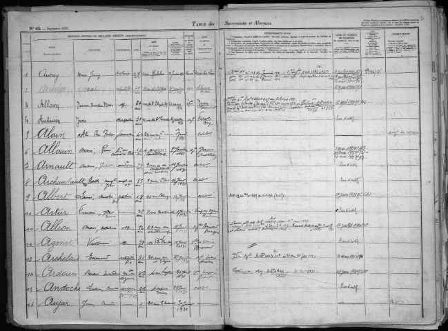 Tours intra - 1931 – N° d'origine 74