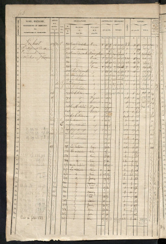 Matrice des propriétés foncières, fol. 521 à 1040 ; récapitulation des contenances et des revenus de la matrice cadastrale, 1836 ; table alphabétique des propriétaires.