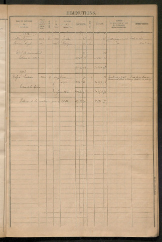 Augmentations et diminutions, 1912-1914 ; matrice des propriétés foncières, fol. 1331 à 1444 ; table alphabétique des propriétaires.